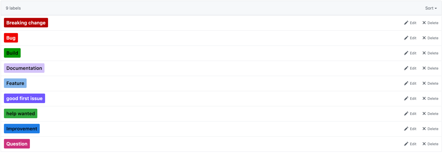 GitReleaseManager Labels